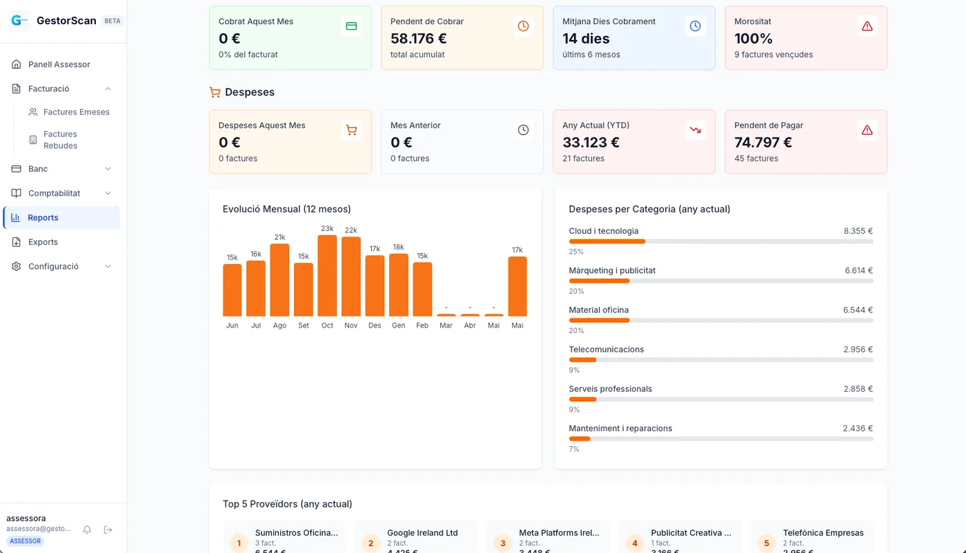 Dashboard de GestorScan amb KPIs comptables, factures rebudes i emeses
